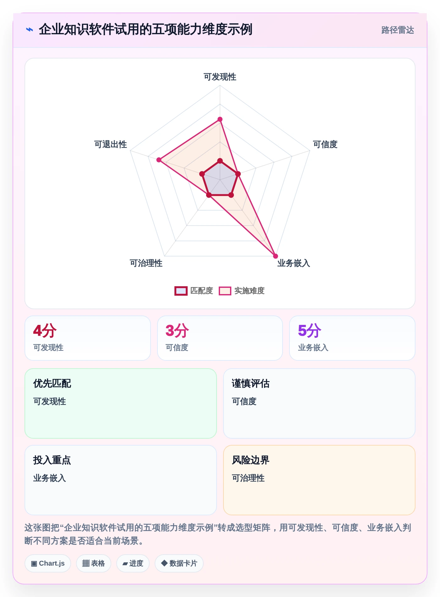企业知识管理革新：2026年度5款最佳可以做知识库的软件盘点