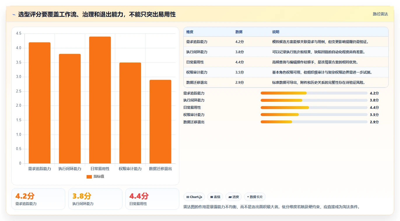 选对工具事半功倍:2026年测试用例编写工具选型攻略