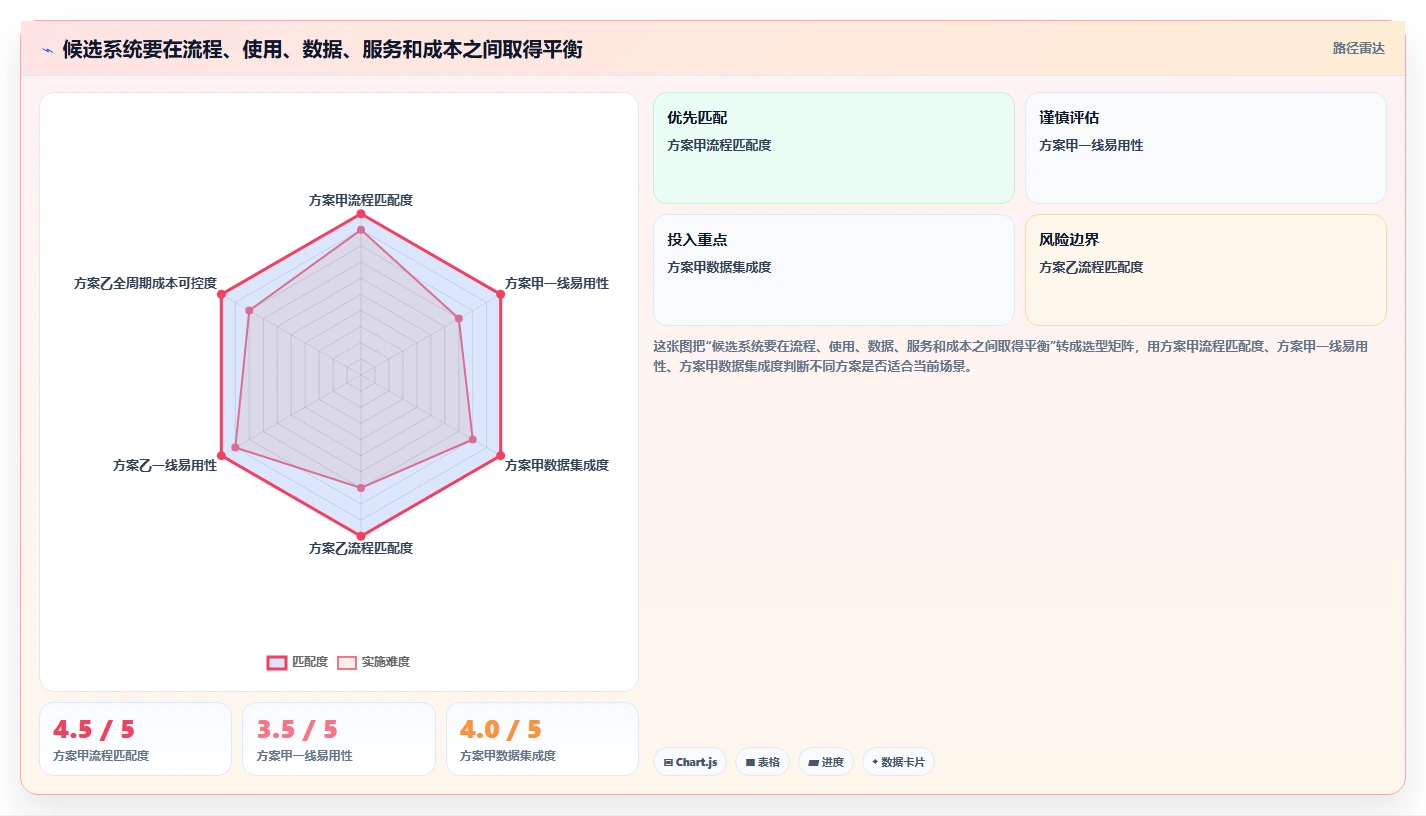 2026 年企业管理系统工具盘点:最值得关注的 7 大工具