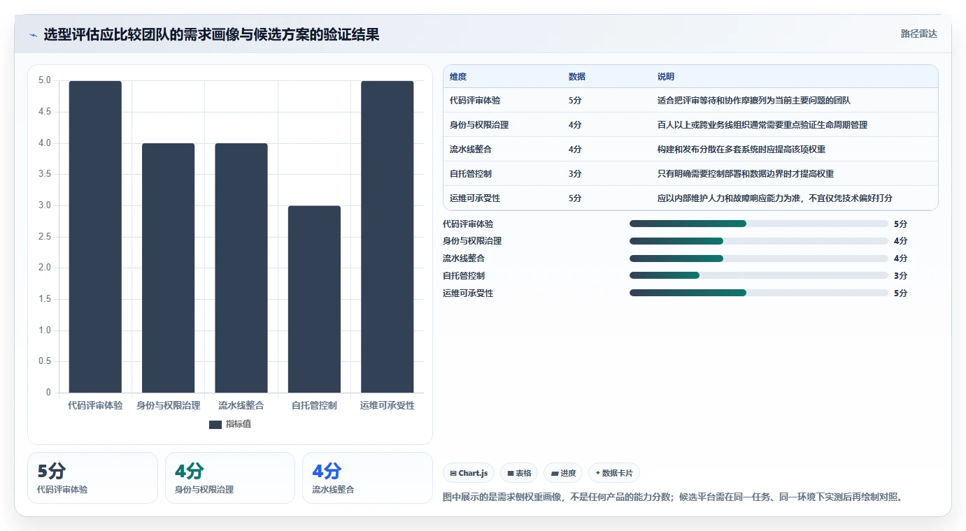 2026年版本管理平台大比拼：6款顶尖工具助你提升研发效率