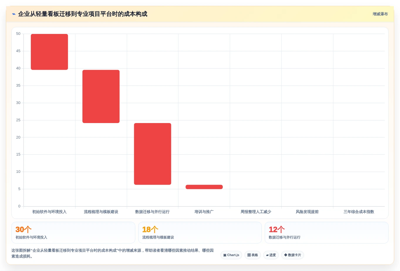 2026年效率之选:6大项目进度卡片工具全面对比