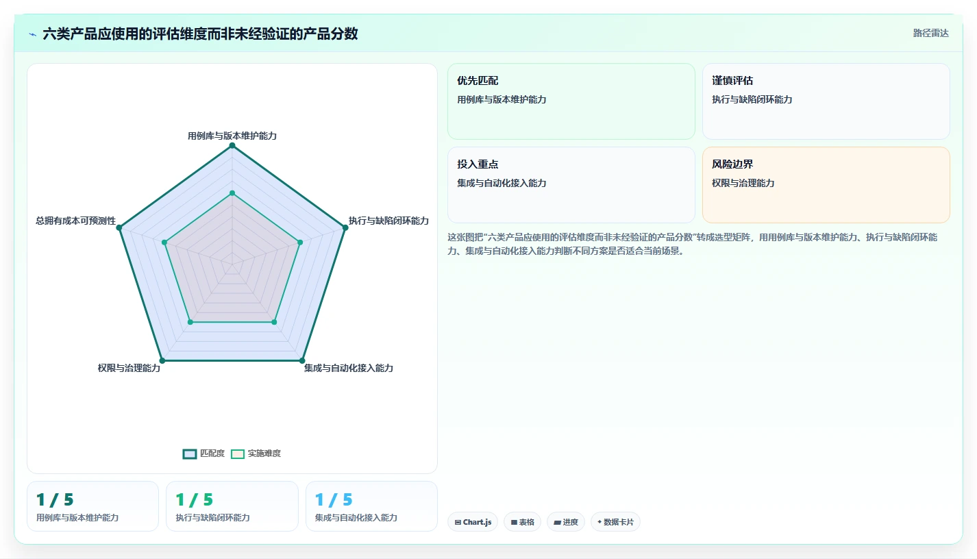 2026年效率之选:6款好用的用例管理软件工具深度对比