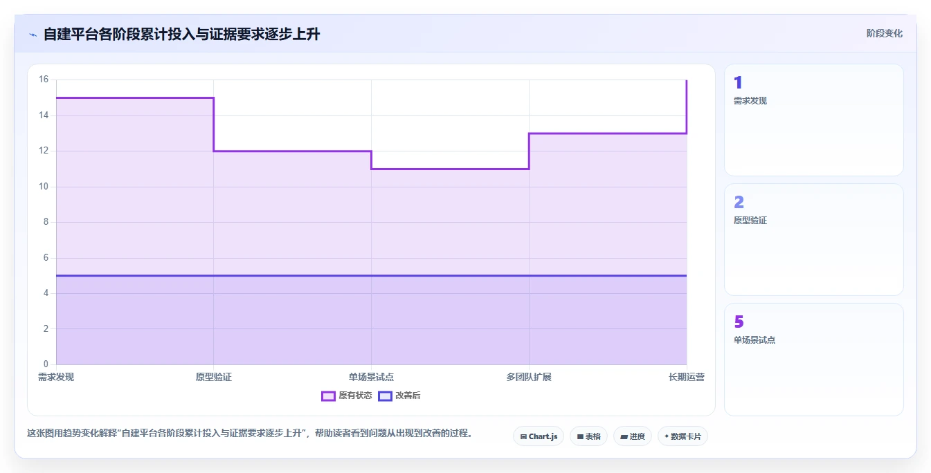 项目经理必读:2026年最值得关注的7款如何开发一个在线项目管理平台工具推荐