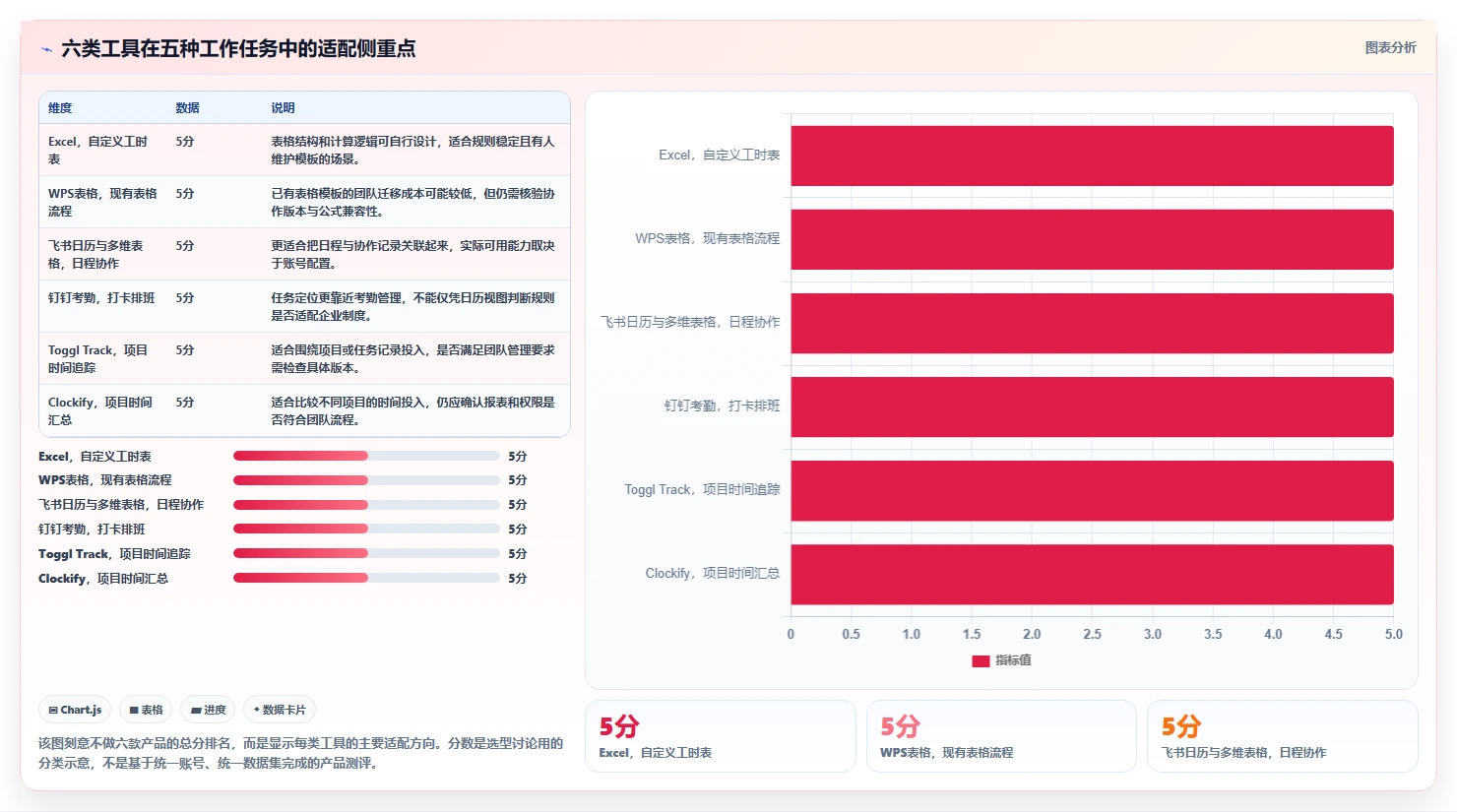 2026年效率新选择：6款工时日历表工具深度对比