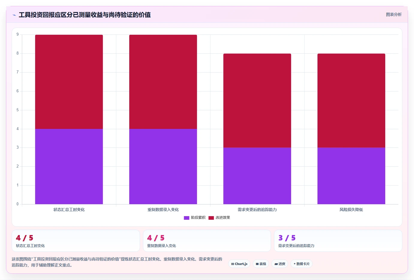 项目经理必看：2026年最值得投资的5款测试用例注册工具