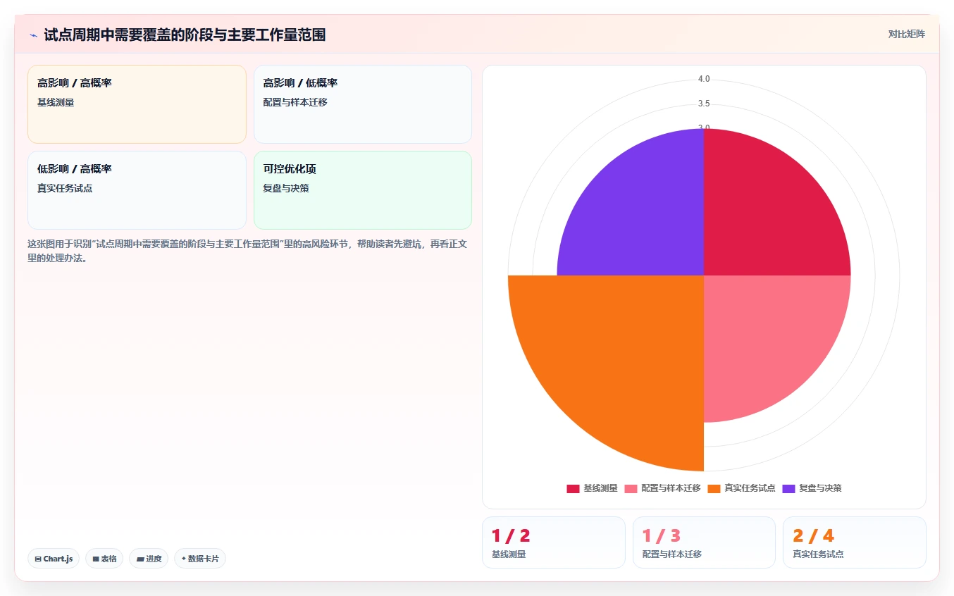 突破协作瓶颈：2026年最值得投资的5大在线文档系统