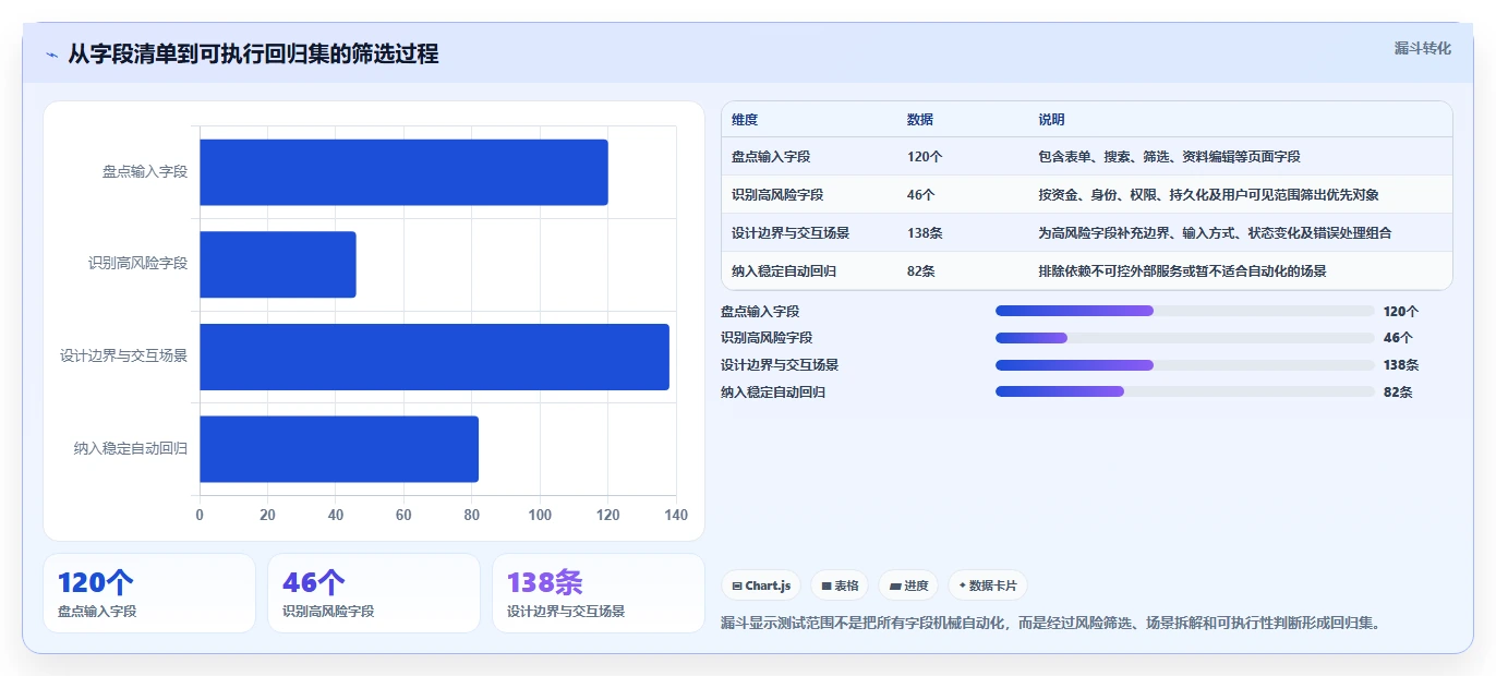 项目质量保障：2026年最值得关注的5款输入框测试用例工具