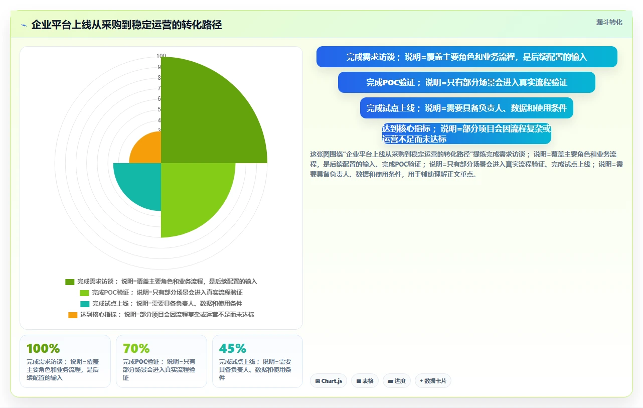 选对工具事半功倍:2026年PingCode平台选型指南TOP5