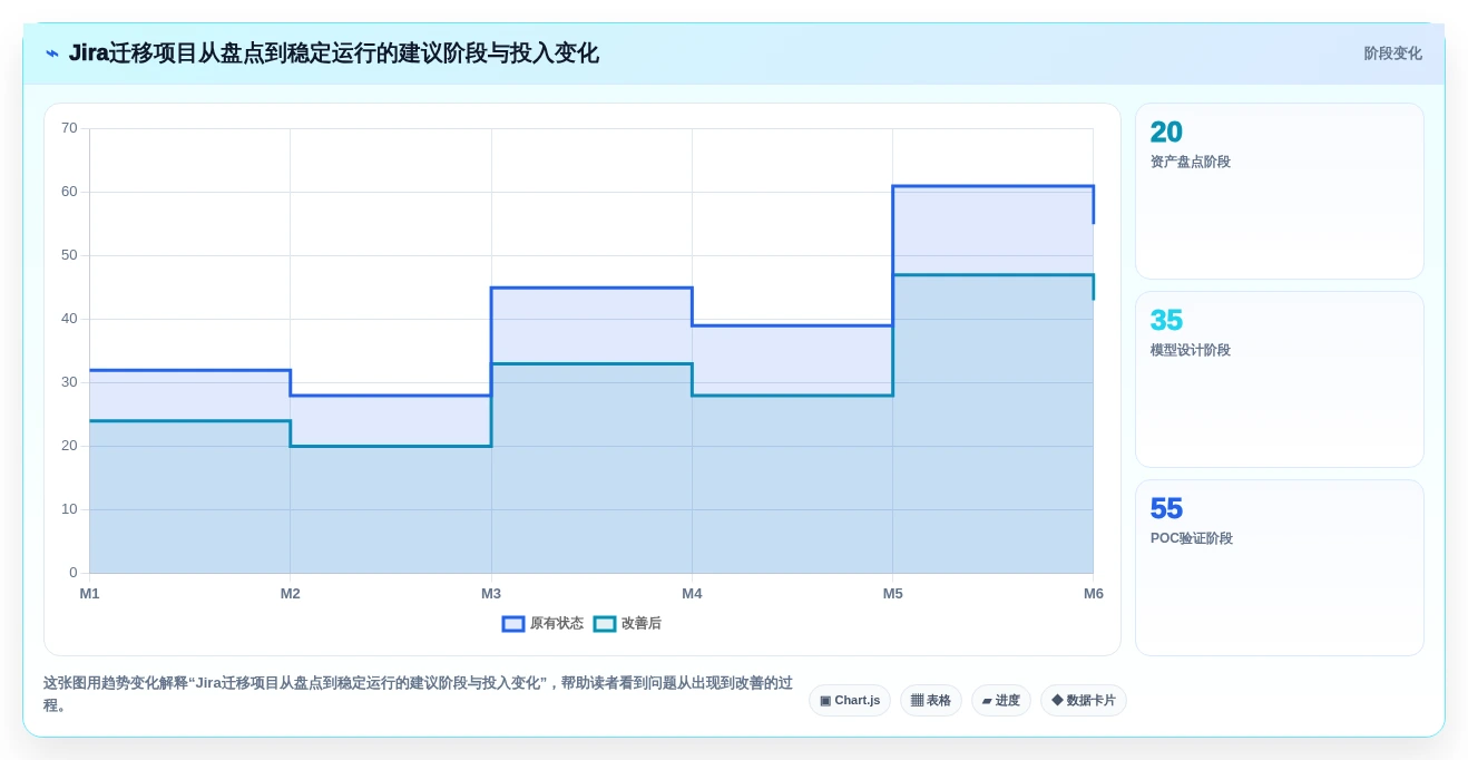 2026年医疗项目管理工具选型:5款替代Jira的企业级方案对比