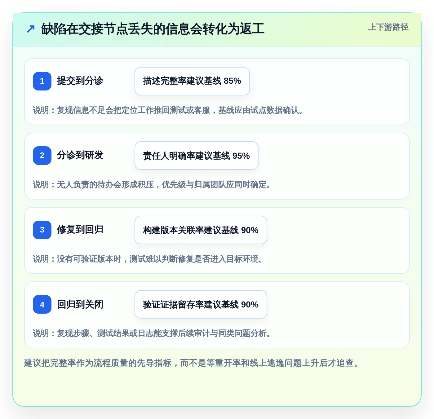 提升质量管理：2026年最值得投资的5大缺陷处理系统推荐