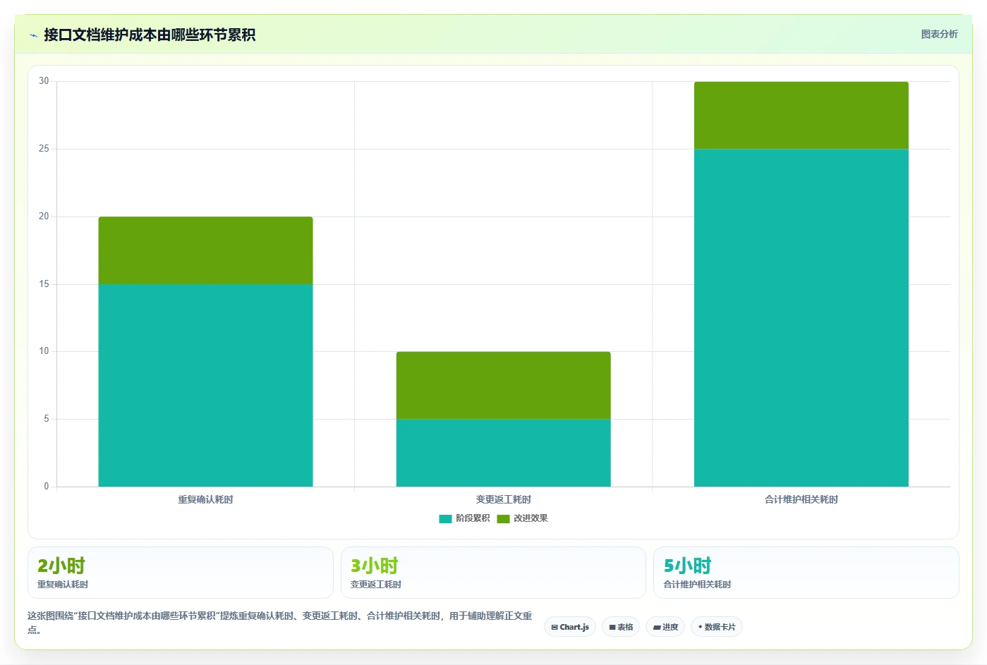 研发团队必备:2026年度5款顶级ruoyi文档系统工具推荐
