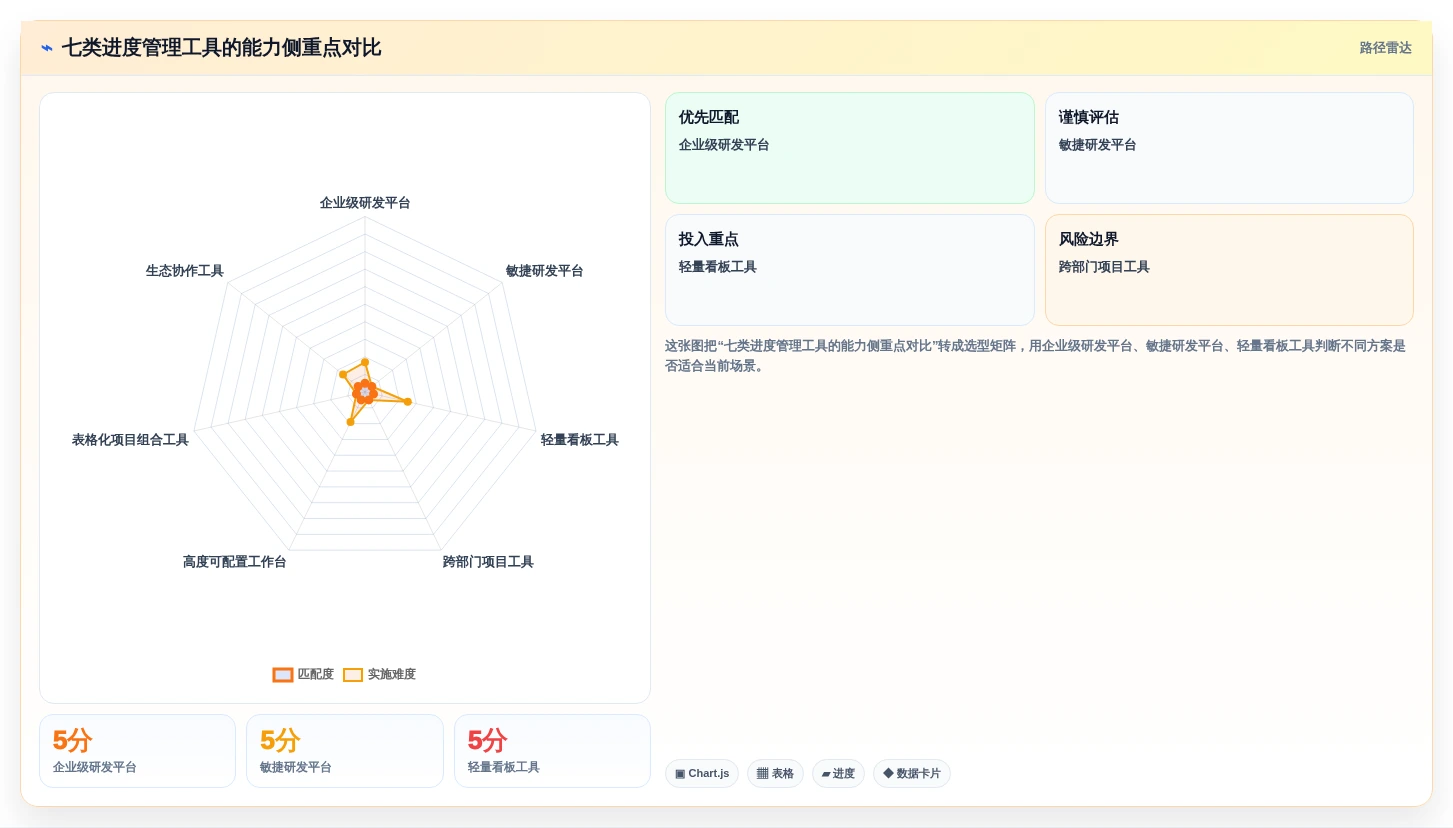 突破效率瓶颈:2026年7大进度条管理软件选型指南
