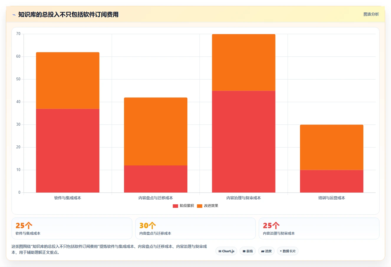 效率倍增!2026年最值得投资的5款行业知识库系统推荐