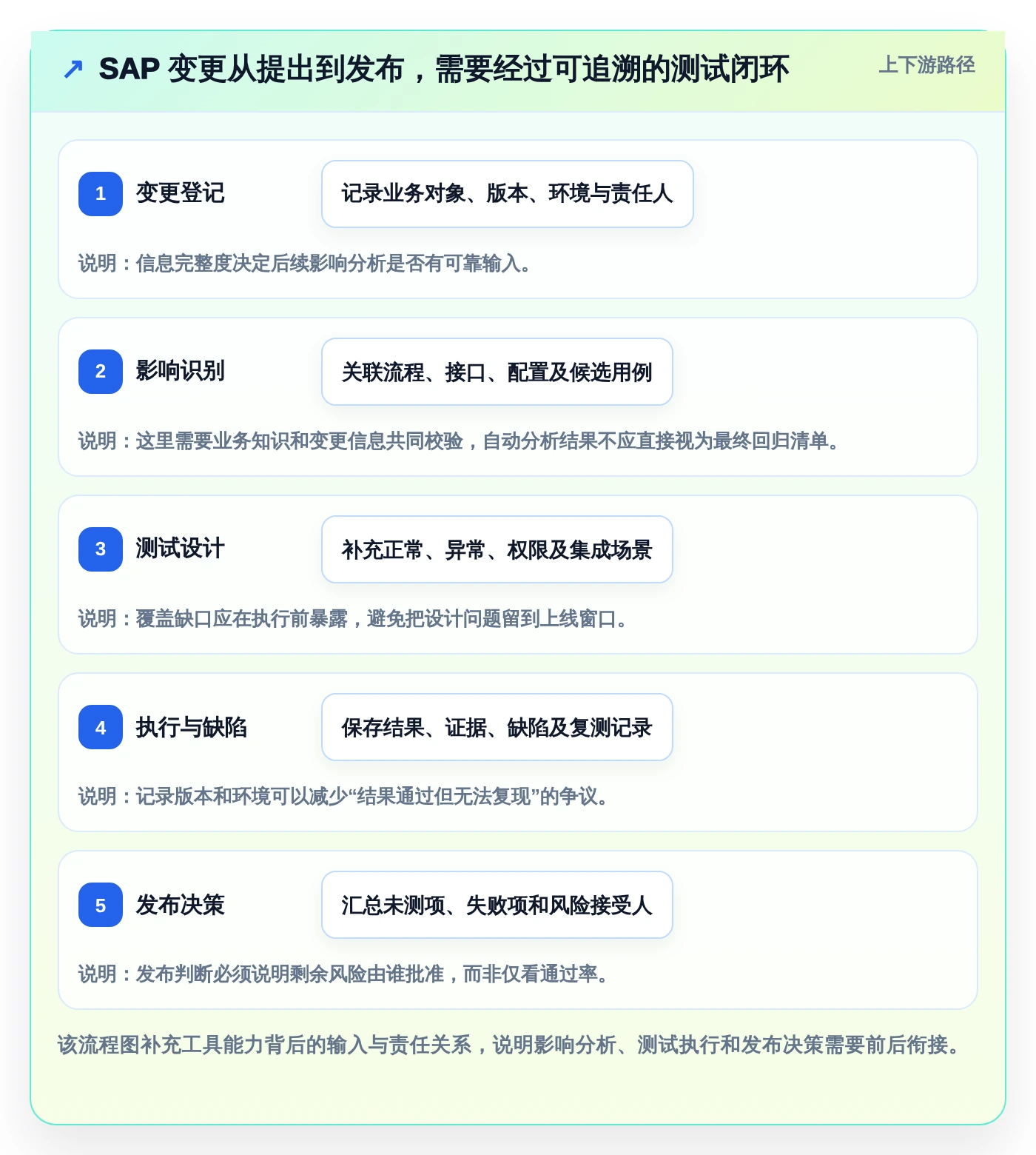 SAP测试用例管理利器：2026年最值得关注的5大工具盘点