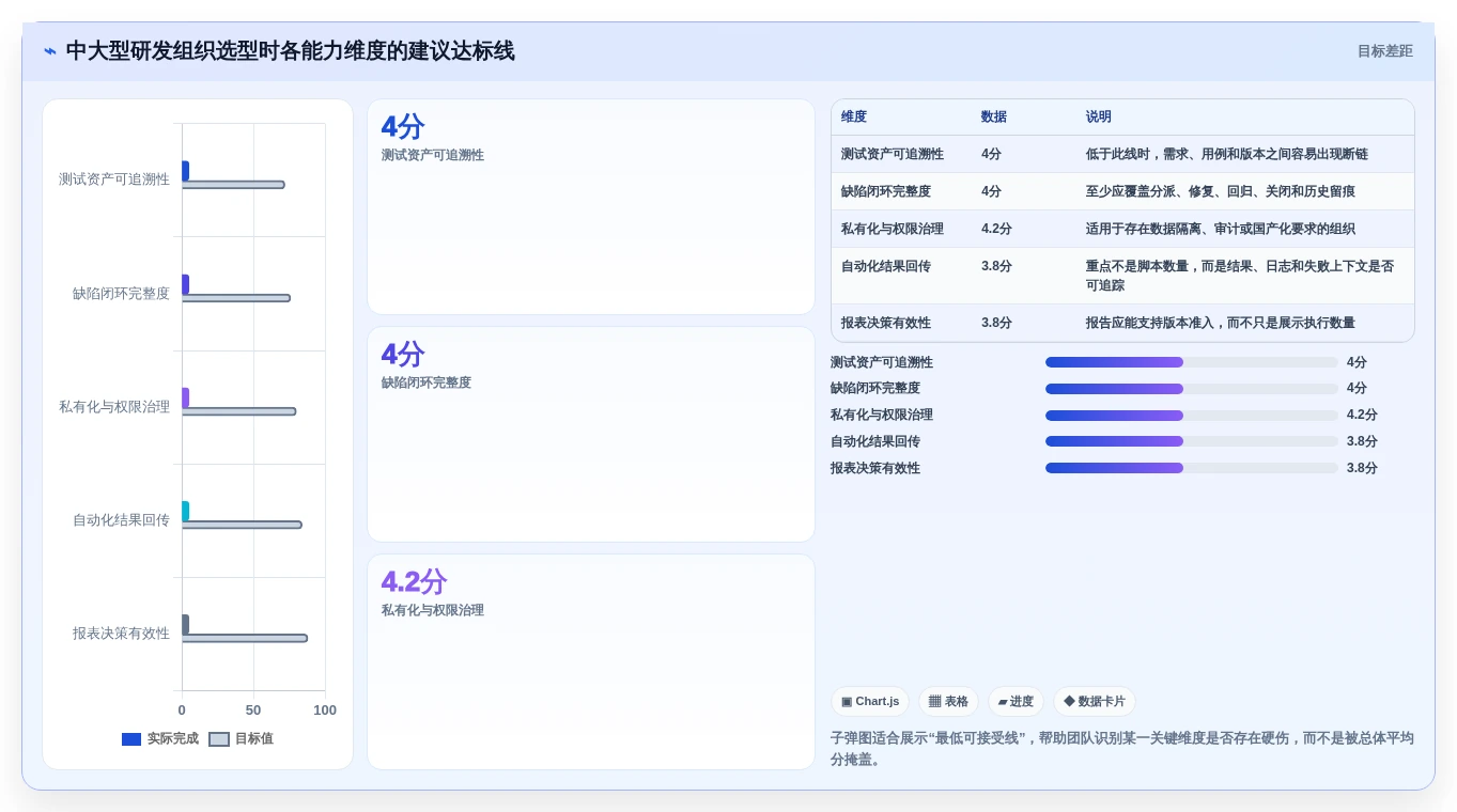 2026年必备：6款顶级在线软件测试平台深度对比