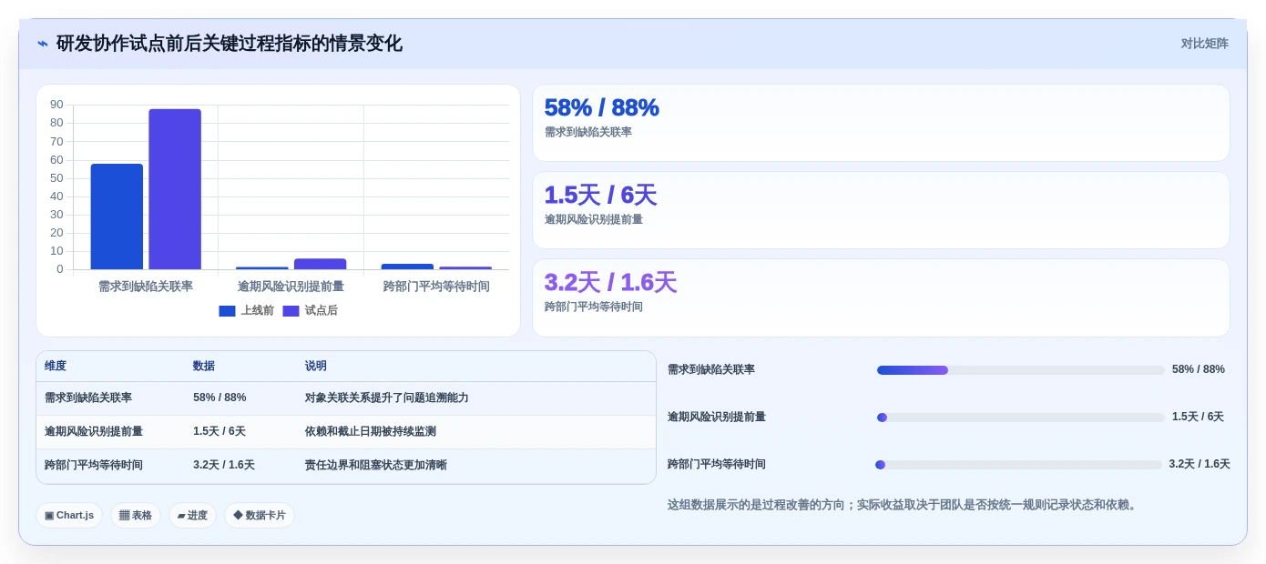 升级协作体验:2026年度7款顶级项目管理协同工具盘点