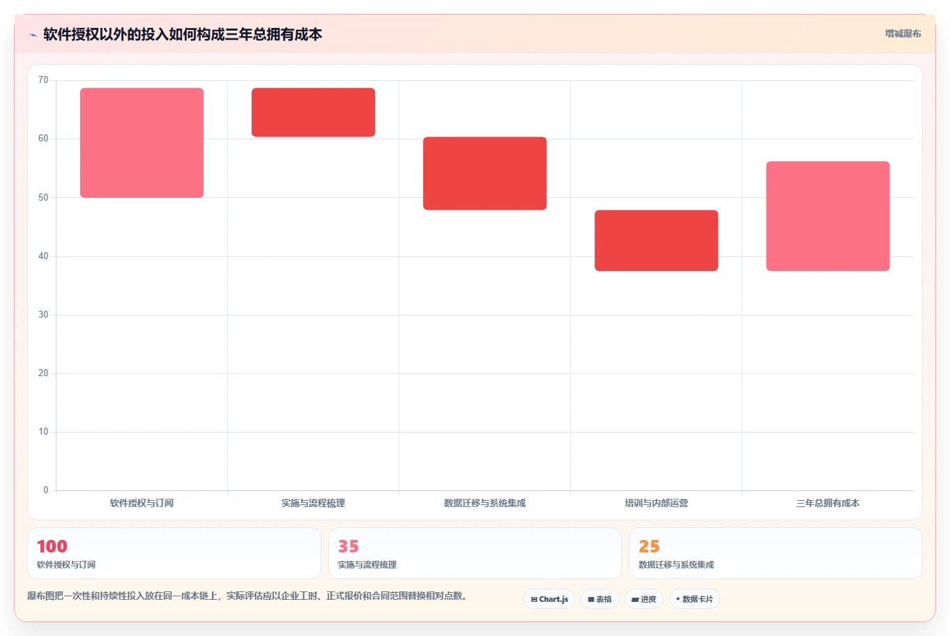 投资项目管理平台选型指南:2026年最值得关注的5大研发管理利器