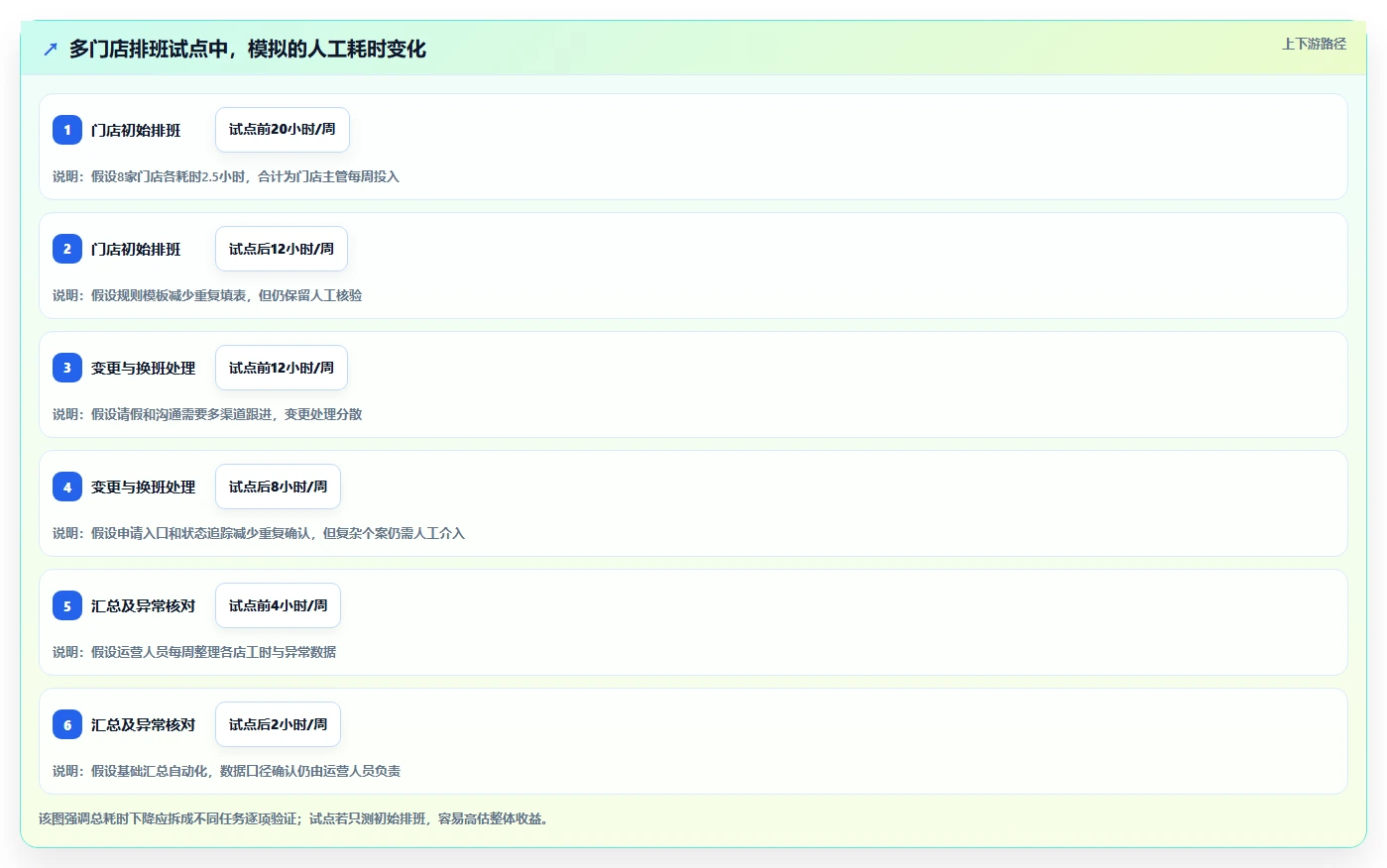 2026年效率之选:TOP 6工作排班软件全面对比