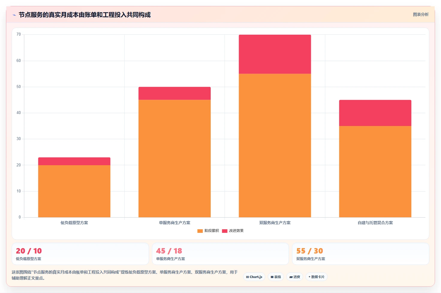选择困难症？2026年最值得投资的5大节点共享平台对比