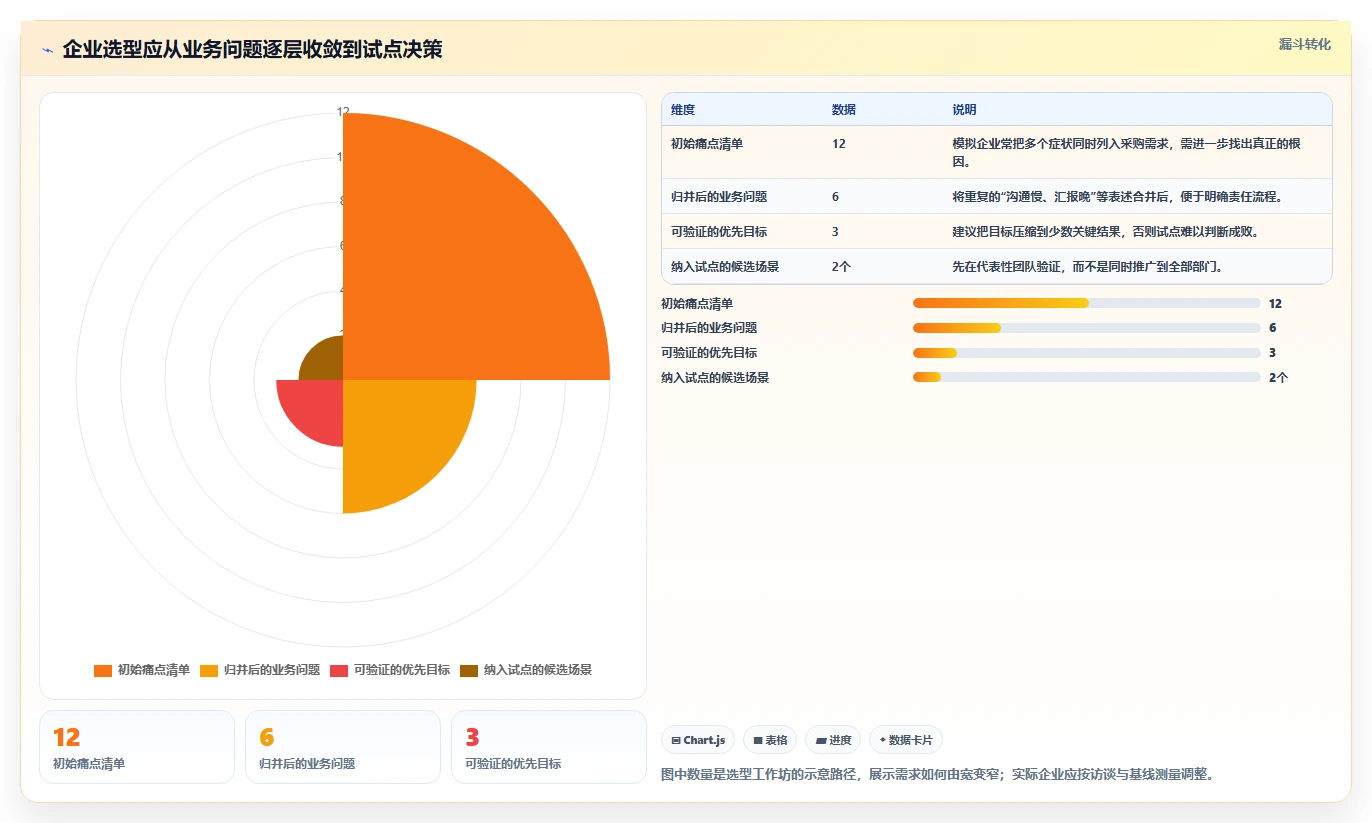 2026年十大项目管理系统深度评测：企业级选型与落地指南
