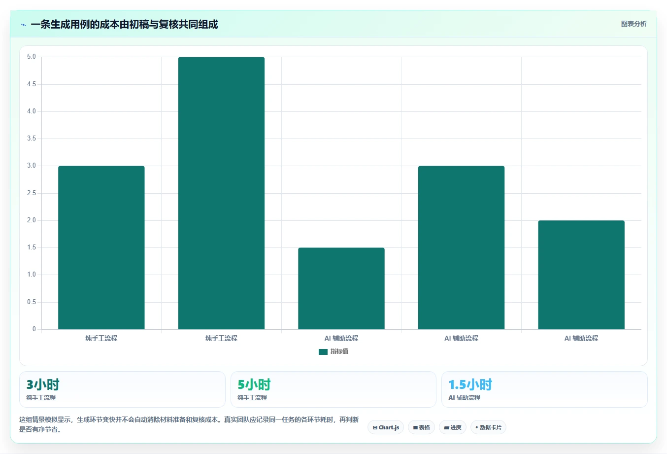 提升测试效率:2026年最值得投资的5款输入原型生成测试用例的工具