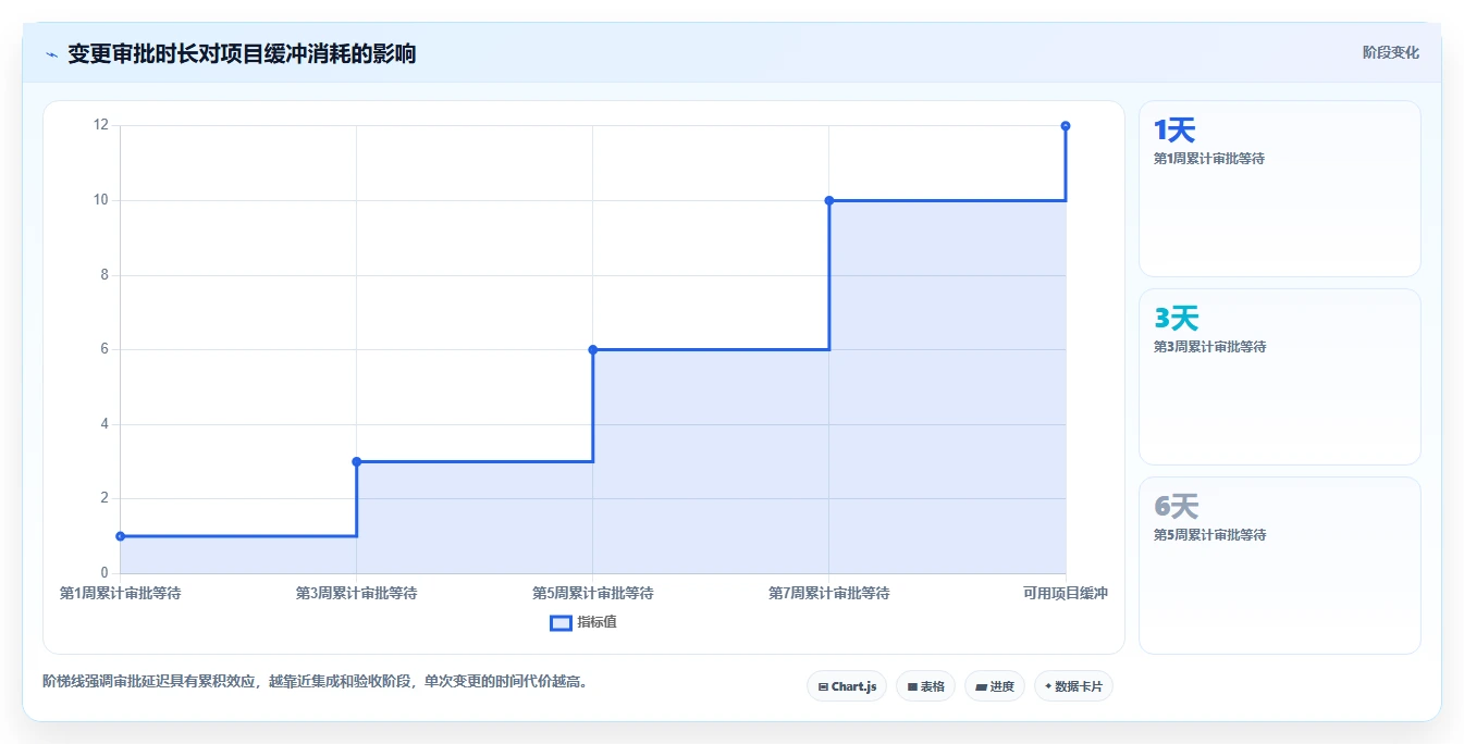 项目经理福音:2026年最值得投资的5大软件管理大里程节点计划表