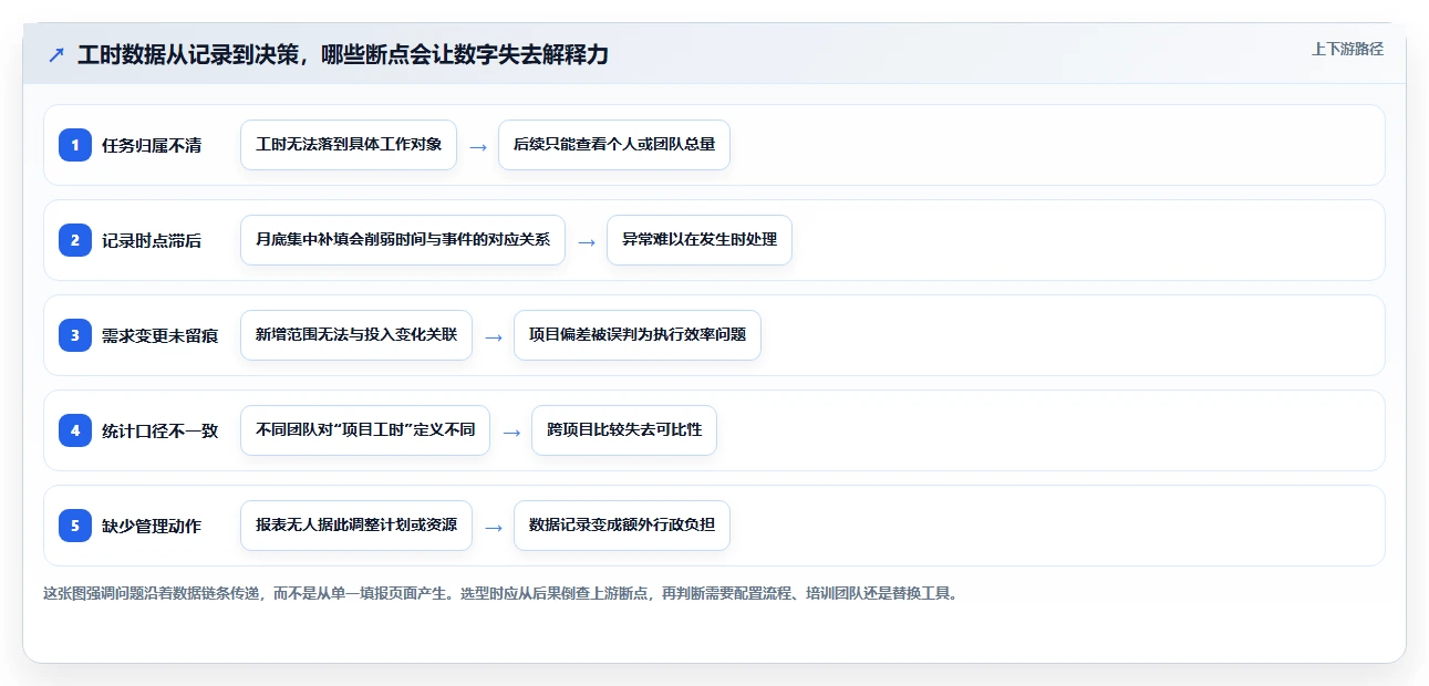 如何选择完美匹配的需求和工时系统?2026年项目管理工具选型指南