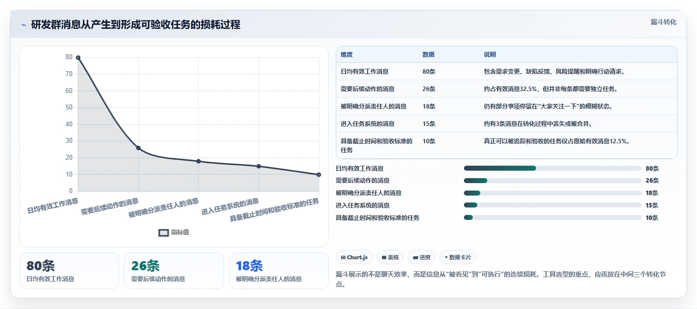 2026年研发团队必备：8款优质微信团队任务管理工具深度盘点