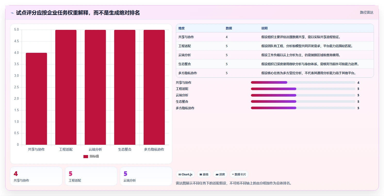 突破协作瓶颈：2026年最受欢迎的5款数据协作平台深度评测