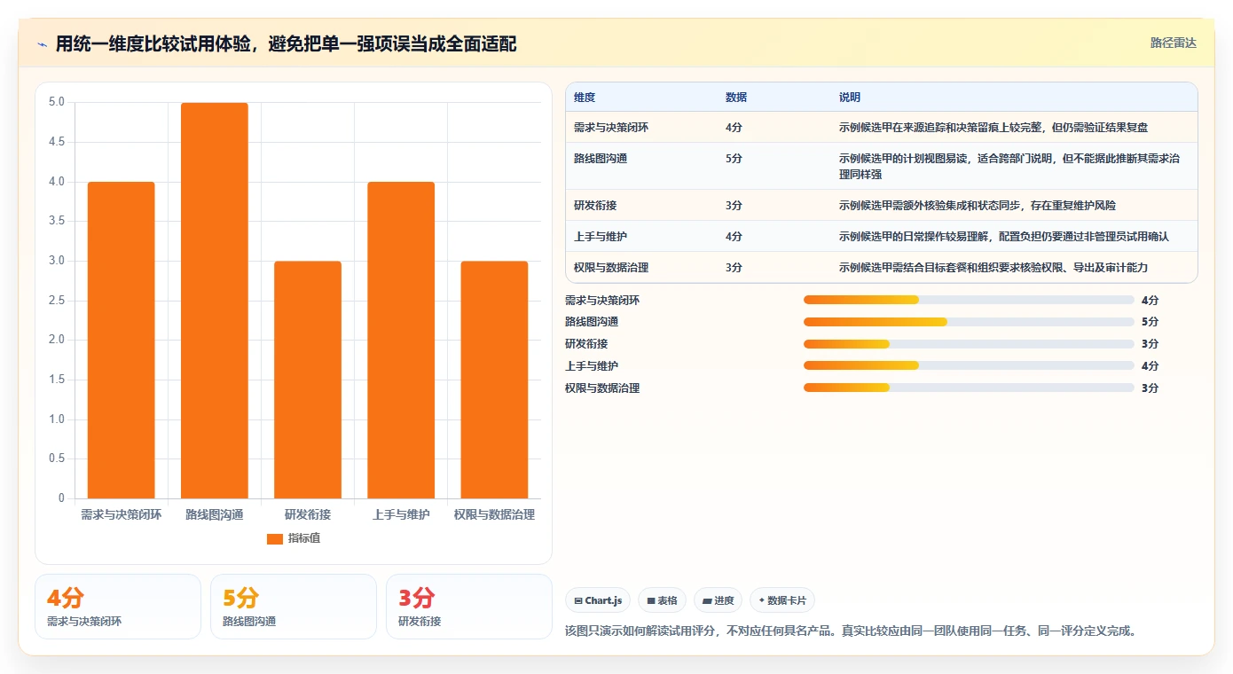 2026年必看：6款顶级可视化产品管理工具对比分析