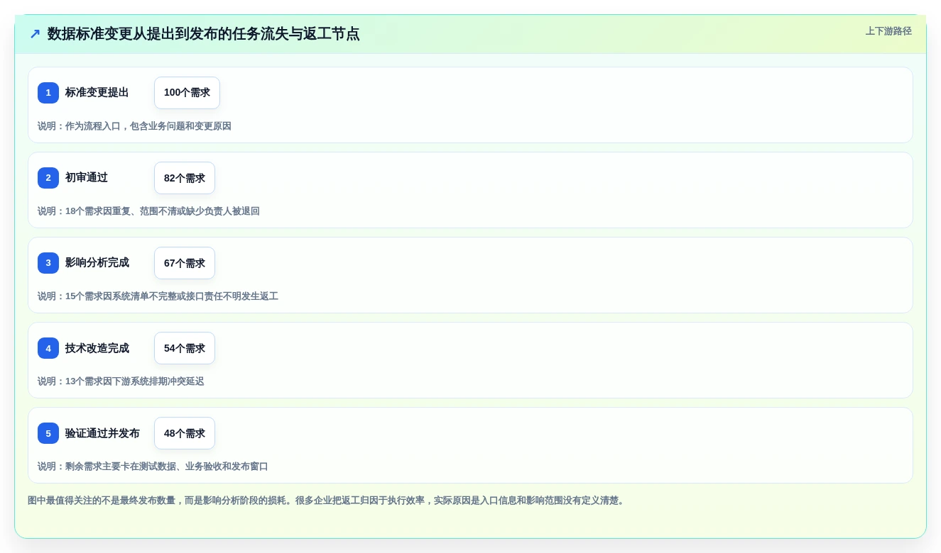 2026年数据标准任务分配平台大盘点：8款提升效率的顶级工具