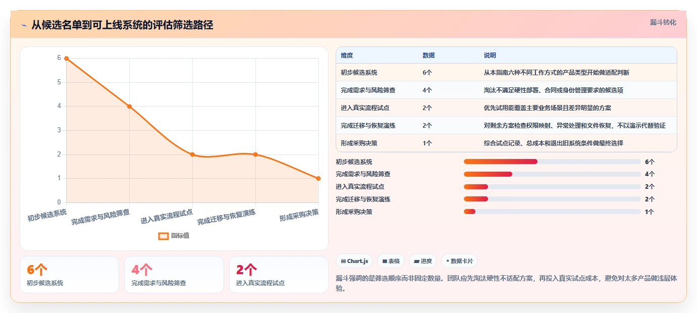 提升团队协作：2026年6大文件管理软件系统推荐指南