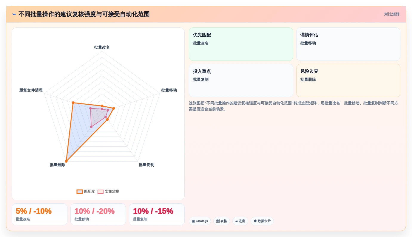 2026年效率之选:7款顶级文件批量管理软件深度对比