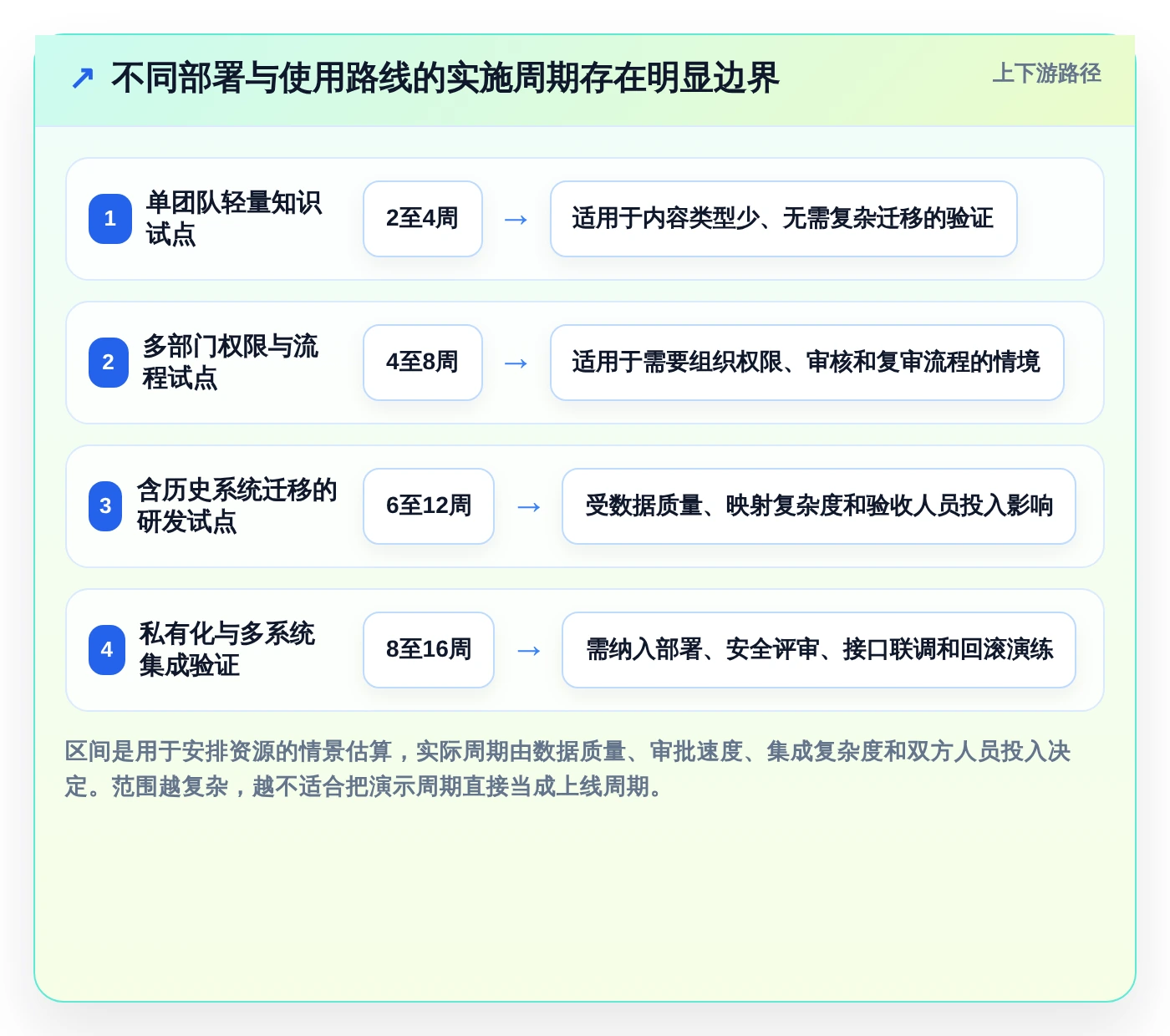 选对云之家知识库事半功倍:2026年5大顶级工具对比指南