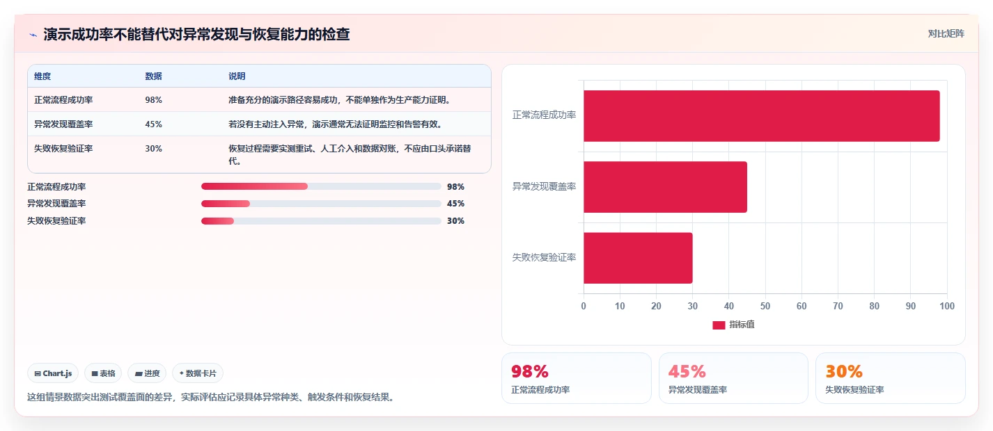 2026年能实现研发数据打通的研发管理软件用哪款：深度测评与选型指南
