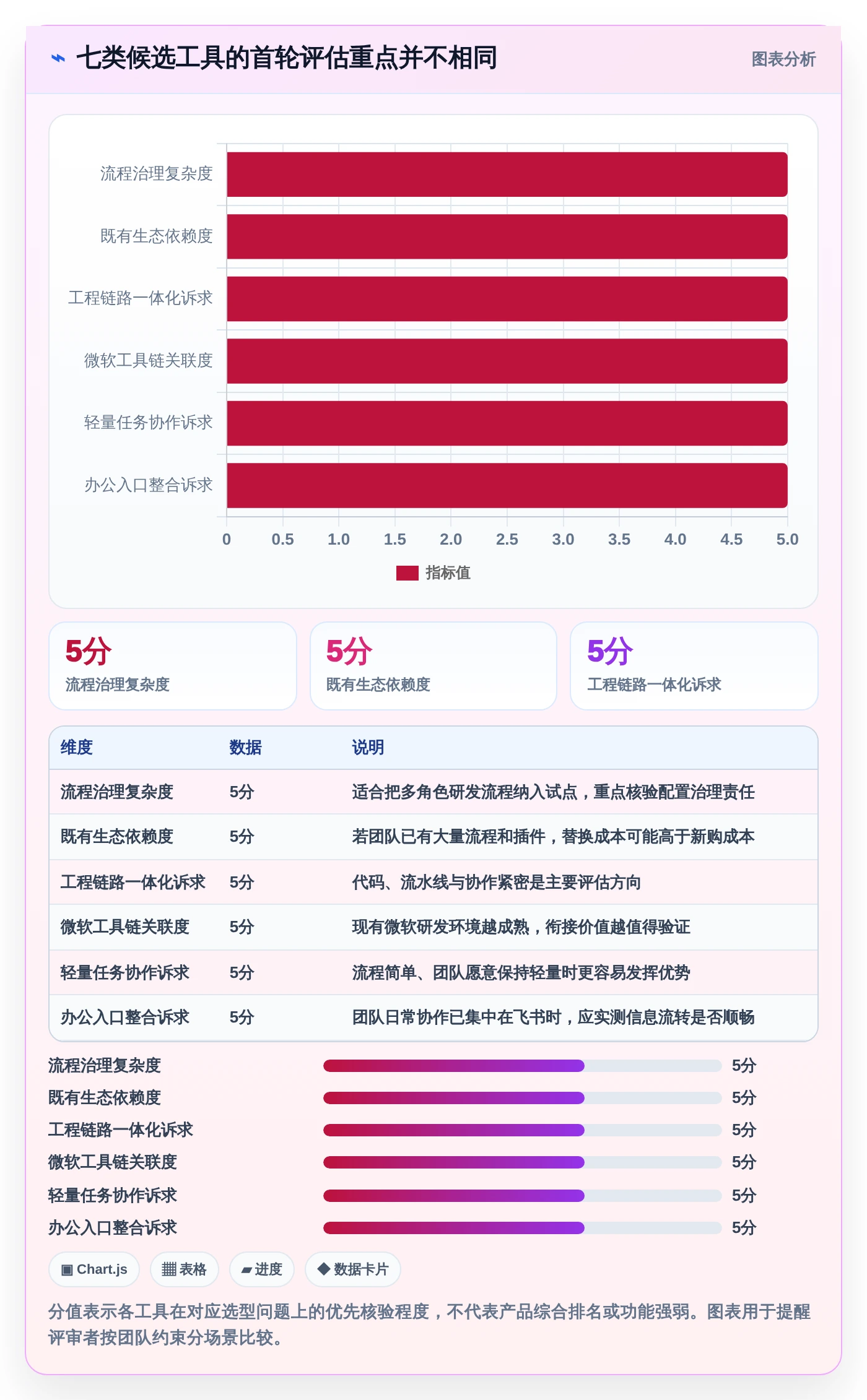 项目经理福音：2026年最值得关注的7款研发管理工具