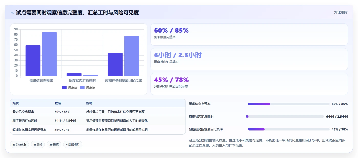 企业协同升级指南：2026年必备的8款办公协作软件