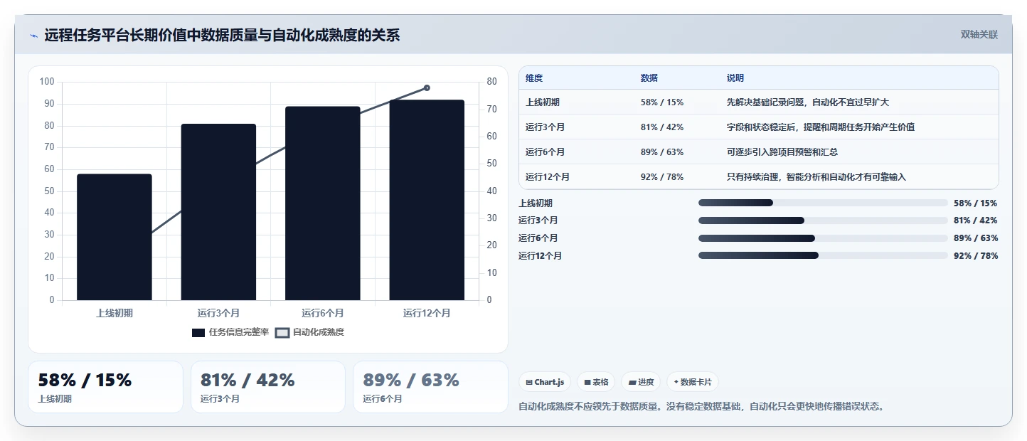 远程团队必备:2026年5款最佳在线任务计划网站推荐及选型指南