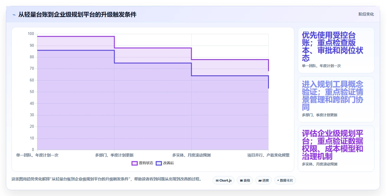 2026年效率之选:6款顶级编制计划软件工具深度对比