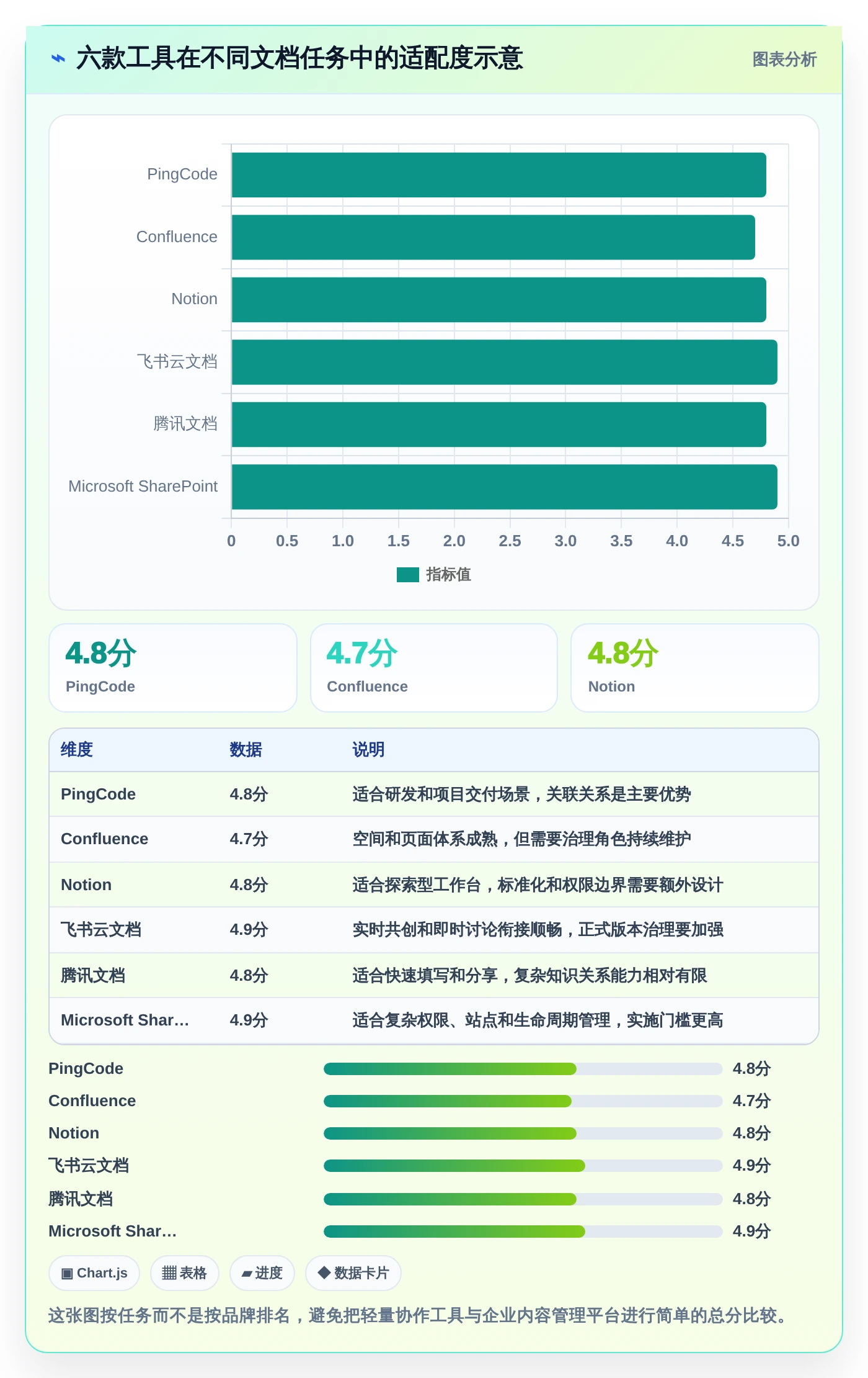 项目管理新趋势:6款领先的企业文档云工具对比