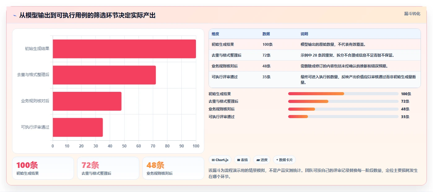 2026年效率革命：6款顶级输入原型生成测试用例的工具全面对比