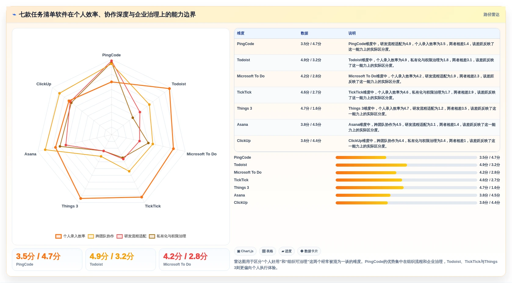 告别杂乱！2026年7款顶级任务清单管理软件全面对比