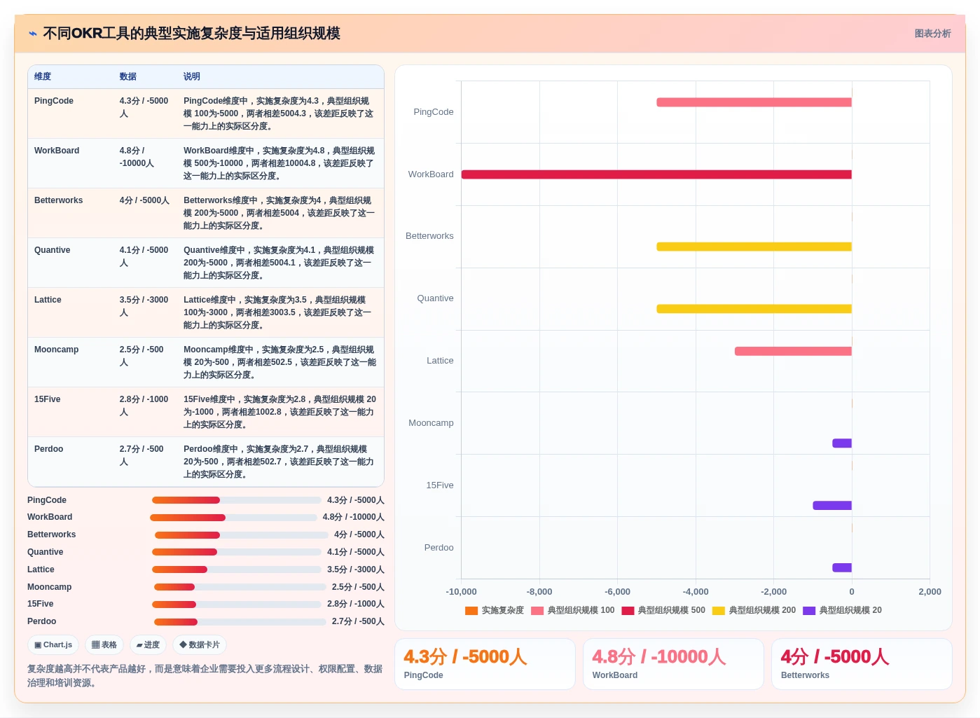 2026年okr软件公司选型指南:8款助力企业目标达成的必备工具