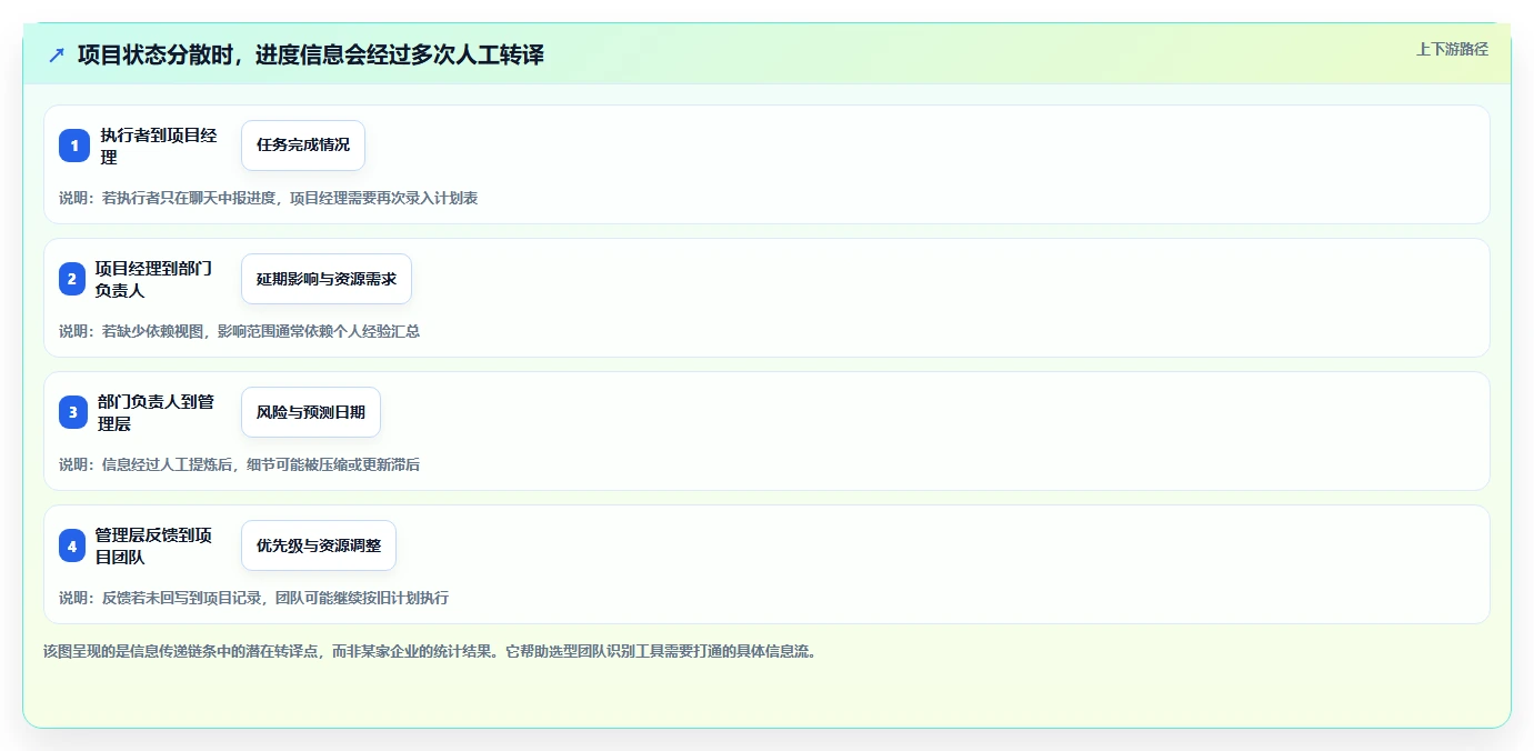 流程规范化瀑布管理工具怎么选？2026年选型指南与测评解析