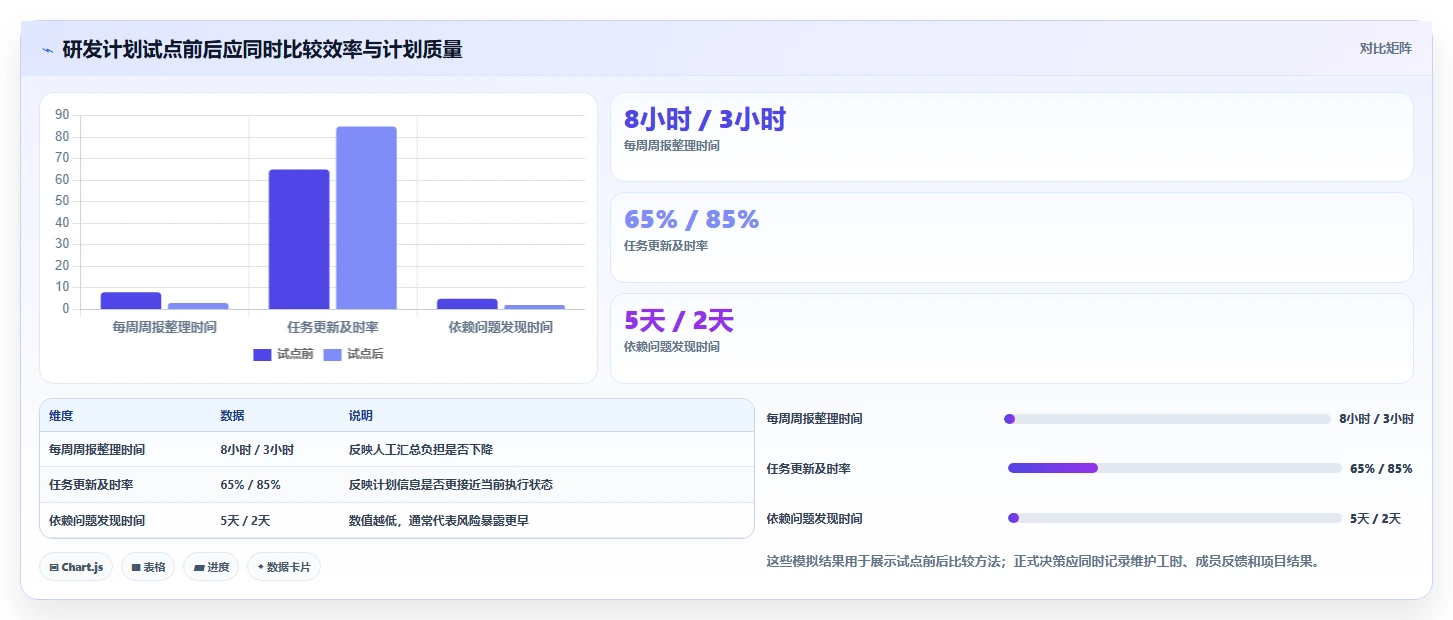 项目管理新趋势：2026年最受欢迎的8款做计划用的软件盘点