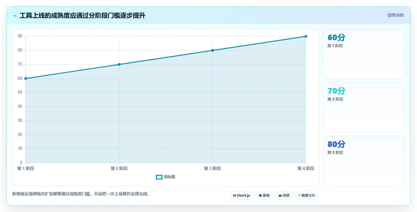 2026年汽车软件开发需求管理系统大比拼:6款顶级工具助力项目成功