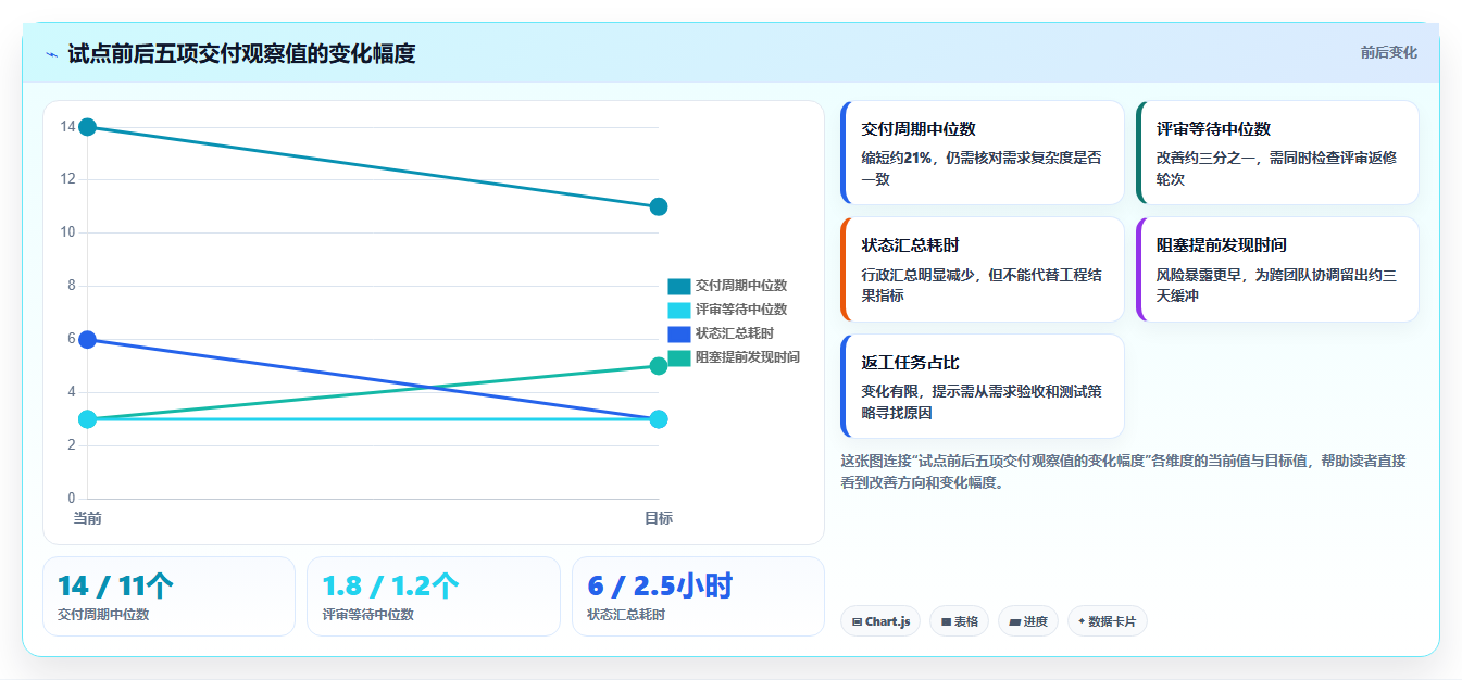 提升研发效率必备:2026年6大软件开发任务管理软件选型指南