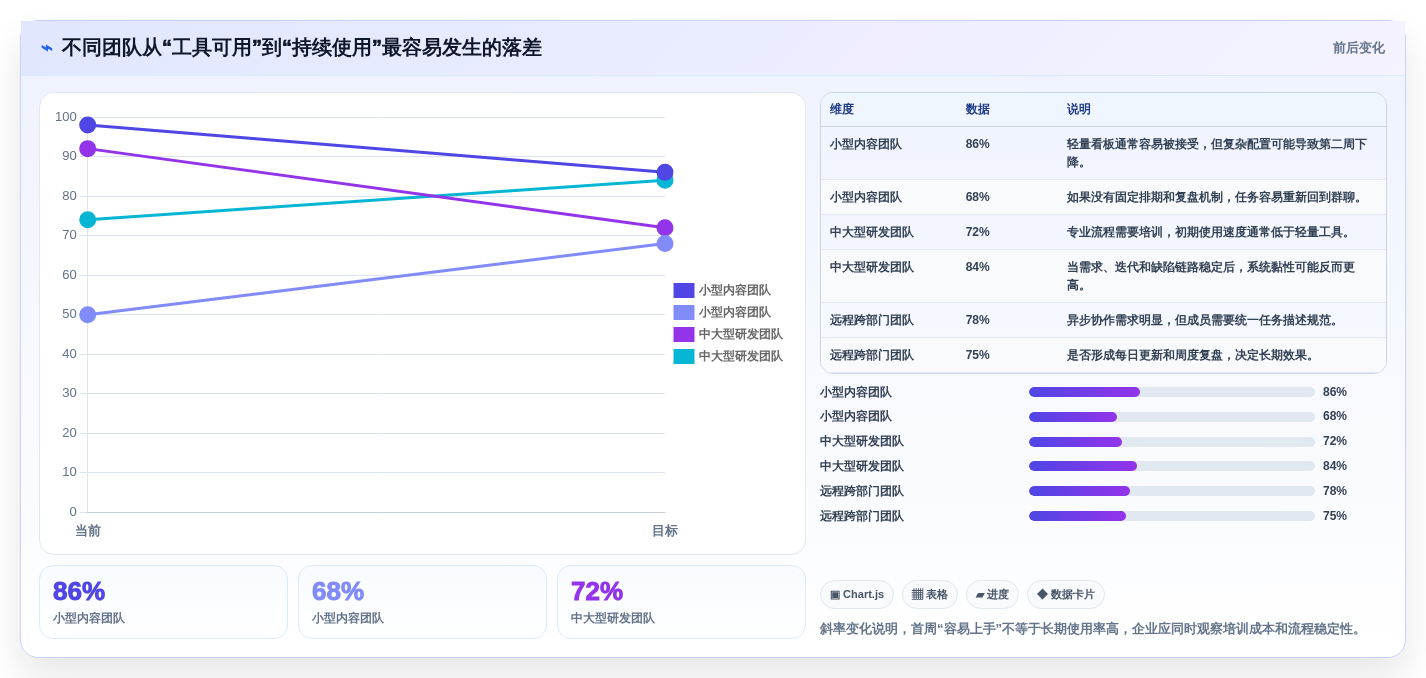 提升团队协作:2026年不可错过的7款工作规划的软件推荐