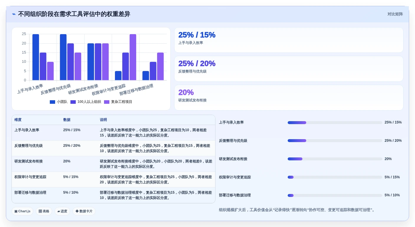 2026年必看:TOP 6需求分析的软件工具全面对比