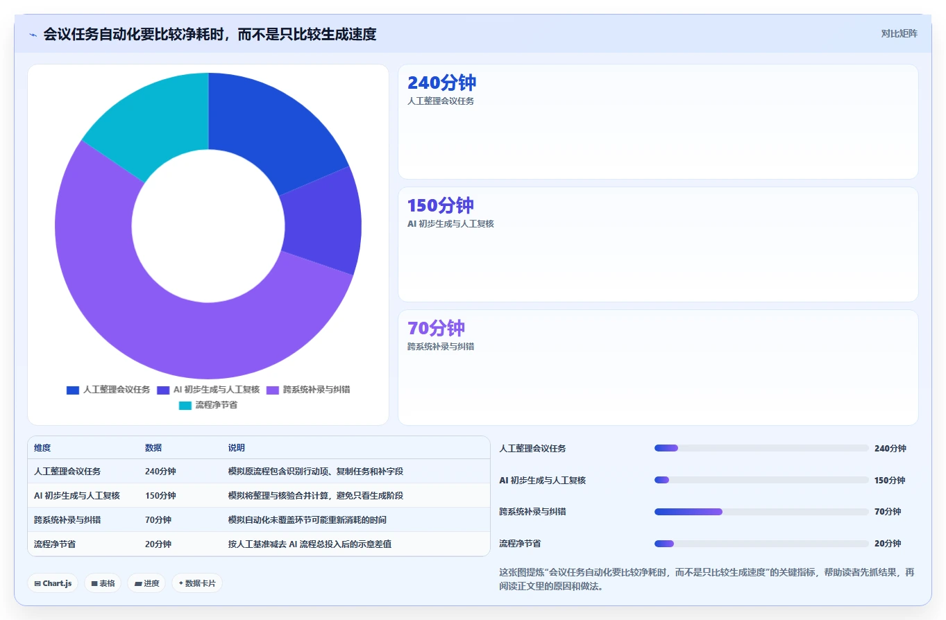 2026 年 AI 项目管理工具选型指南：6 款主流平台深度评测